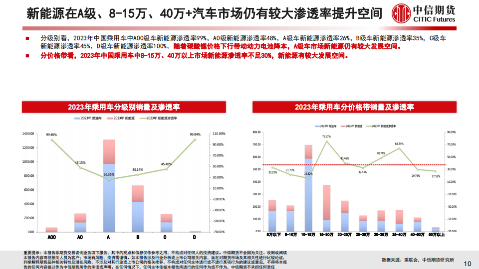2023年中国新能源车市场分析与2024年展望_10.png