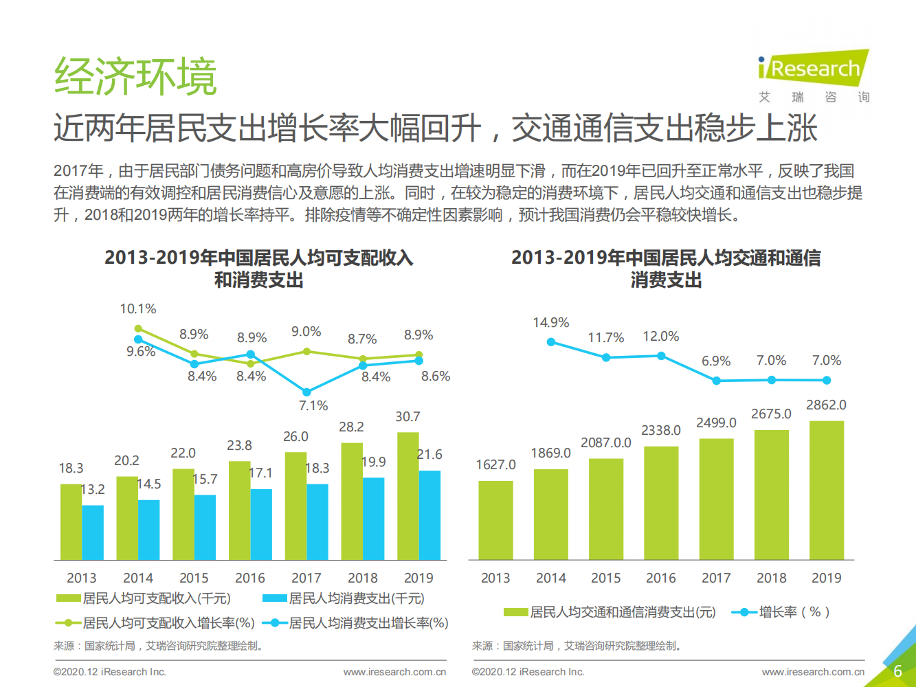 2020年中国新能源汽车行业白皮书_05.png