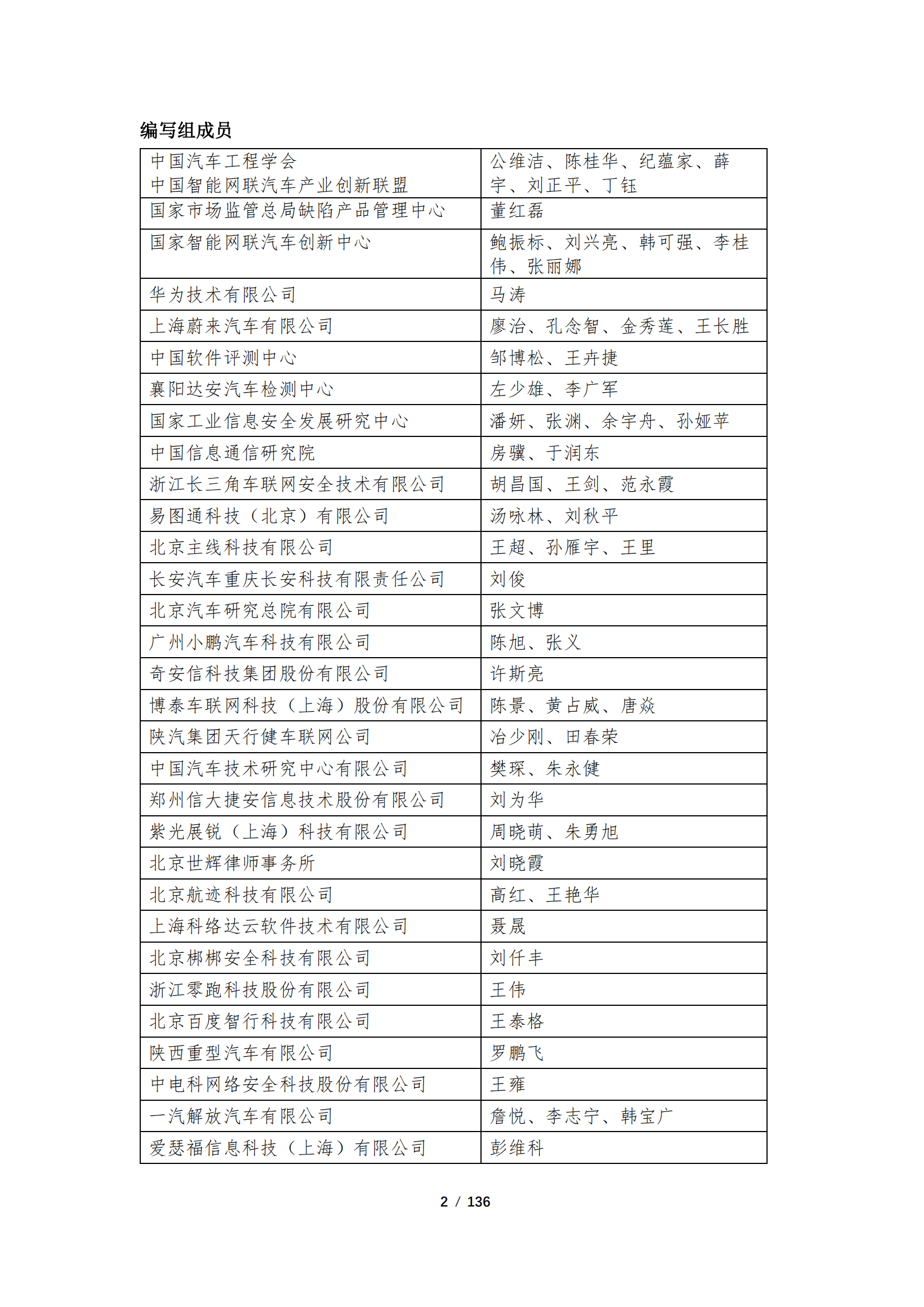《智能网联汽车远程升级（OTA）发展现状及建议》【发布版】_01.png