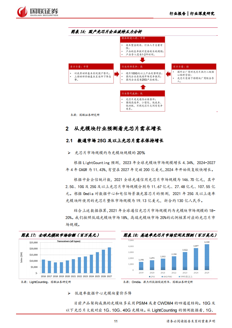 光芯片行业研究：国产光芯片进入高端市场，开启广阔增长空间_10.png