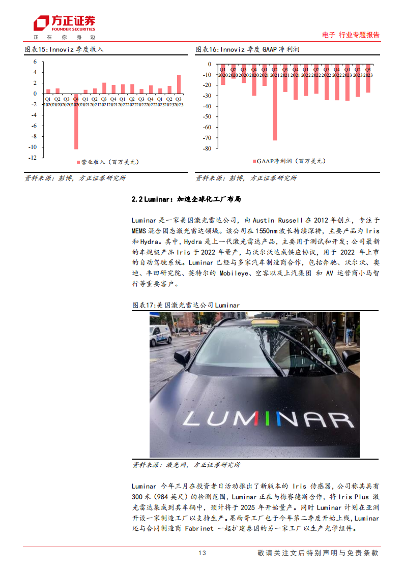 激光雷达行业专题报告：自动驾驶加速落地，激光雷达放量可期_12.png