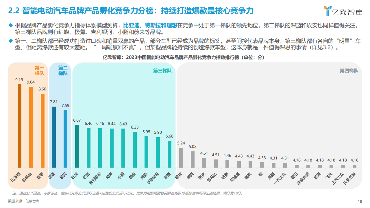 2023中国智能电动汽车品牌竞争格局研究报告_17.png