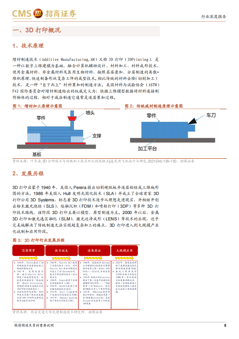 金属3D打印行业研究报告：传统技术的革新，高成长与高壁垒_05.png