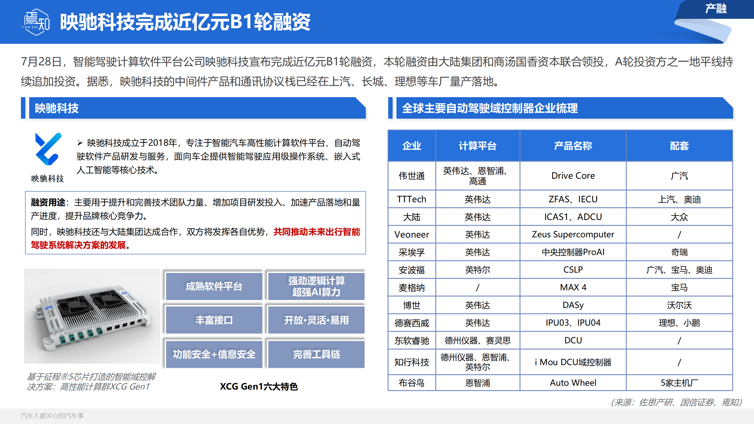 知车视界：焉知汽车月刊 · 7月_27.png