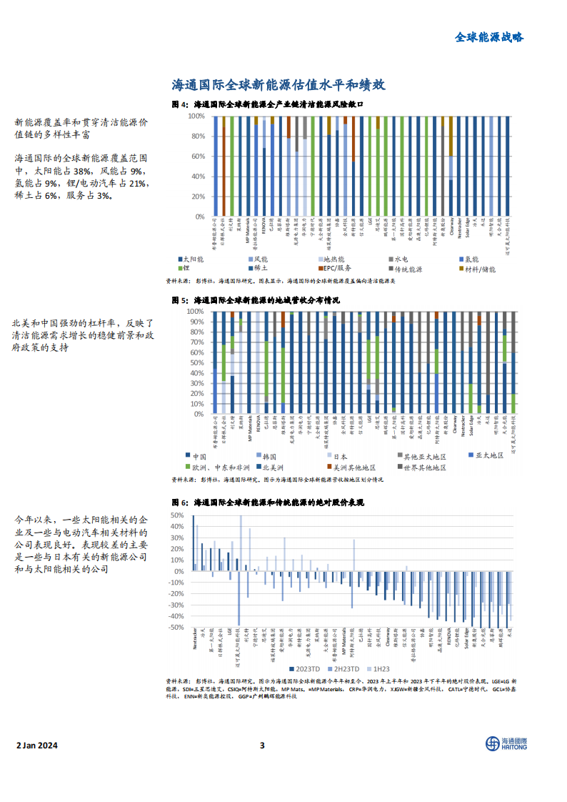 《2024全球能源展望》主题四:电动汽车电池制造企业的业绩表现优于稀土永磁制造商_02.png