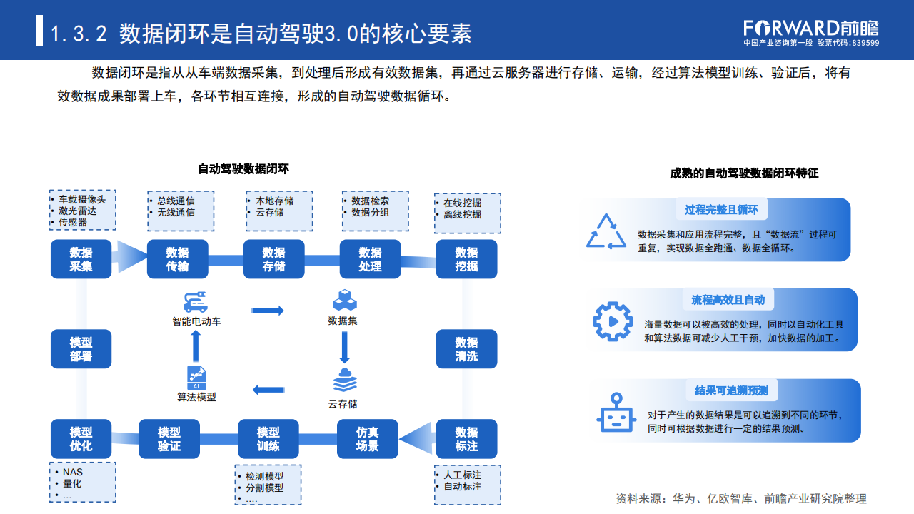 汽车行业专题报告：数据驱动时代“车路云一体化”加速自动驾驶商业化进程_08.png