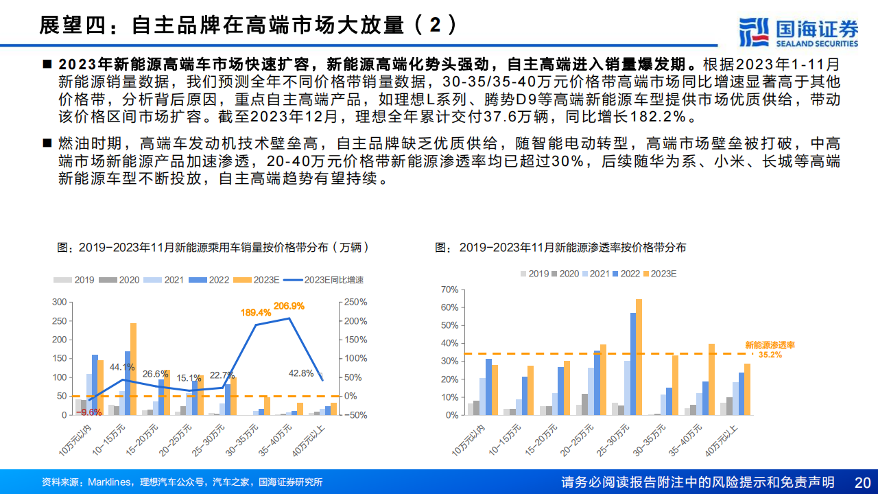 2024年汽车与汽车零部件行业十大展望：乘用车总量有望再创新高，电动化智能化全球化有望新突破_19.png