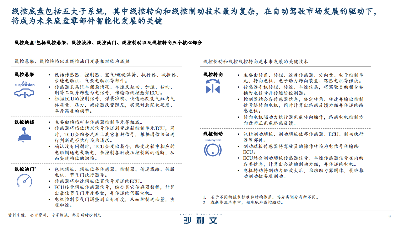 全球及中国底盘零部件后市场发展现状及智能化趋势_08.png