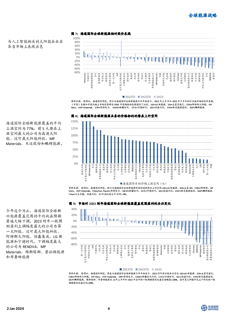 《2024全球能源展望》主题四:电动汽车电池制造企业的业绩表现优于稀土永磁制造商_03.png