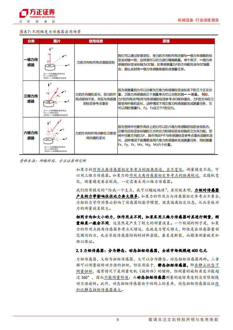 力传感器行业专题分析:力传感器在机器人中的应用_07.png
