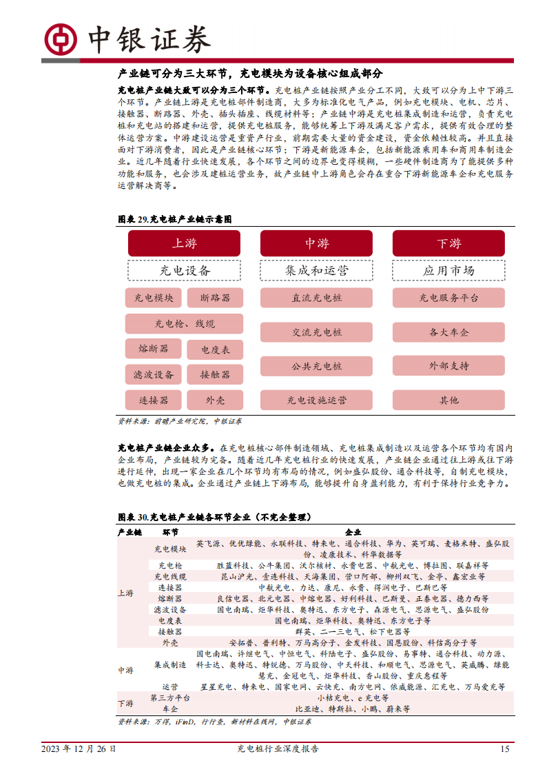 充电桩行业深度报告：快充推动产业升级，未来市场空间广阔_14.png