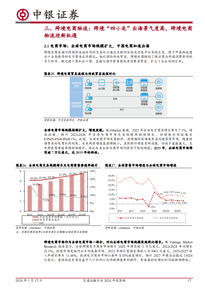 交通运输行业2024年度策略:从产业景气趋势中寻找胜率,从顺周期困境反转中寻找赔率_16.png