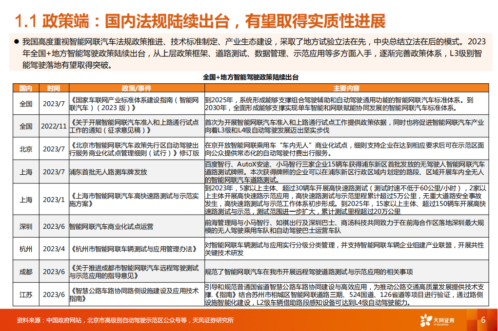 汽车智能驾驶行业专业报告：新技术，新认知，新机会_05.png