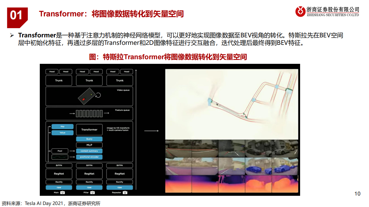 智能驾驶行业研究报告：特斯拉FSD爆发前夜，国内智驾产业加速发展_09.png