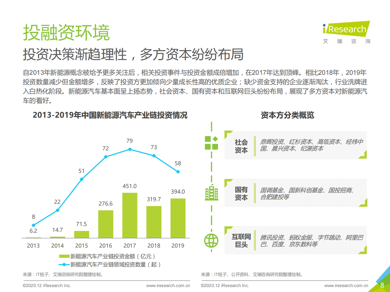 2020年中国新能源汽车行业白皮书_07.png