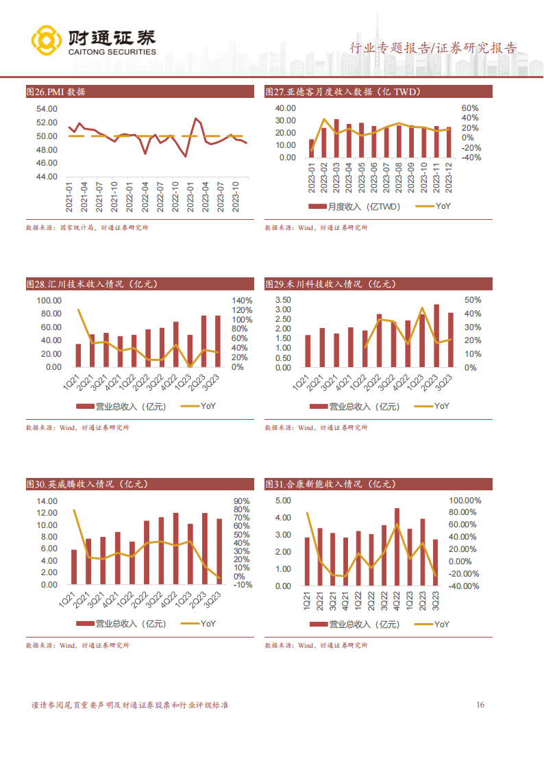 半导体行业跟踪研究：AI引领复苏，重视技术迭代增量_15.png