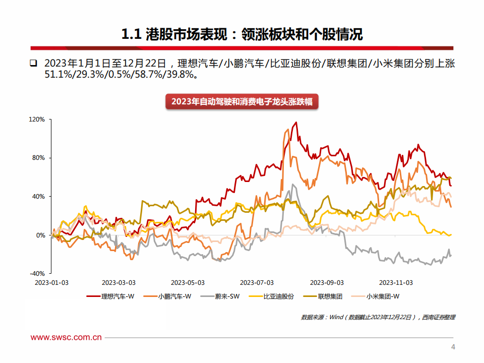 海外科技行业2024年投资策略：把握科技创新趋势，关注AI软硬件机会_04.png