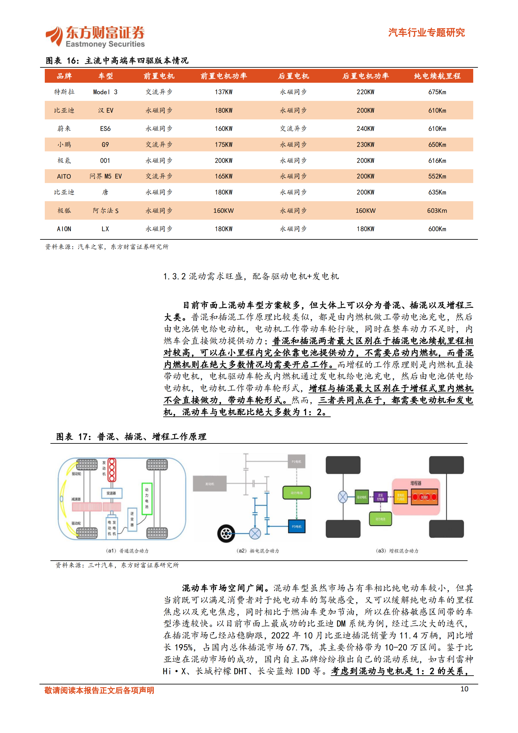汽车行业专题研究：纯电与混动双轮驱动，电机产业链大有可为_09.png