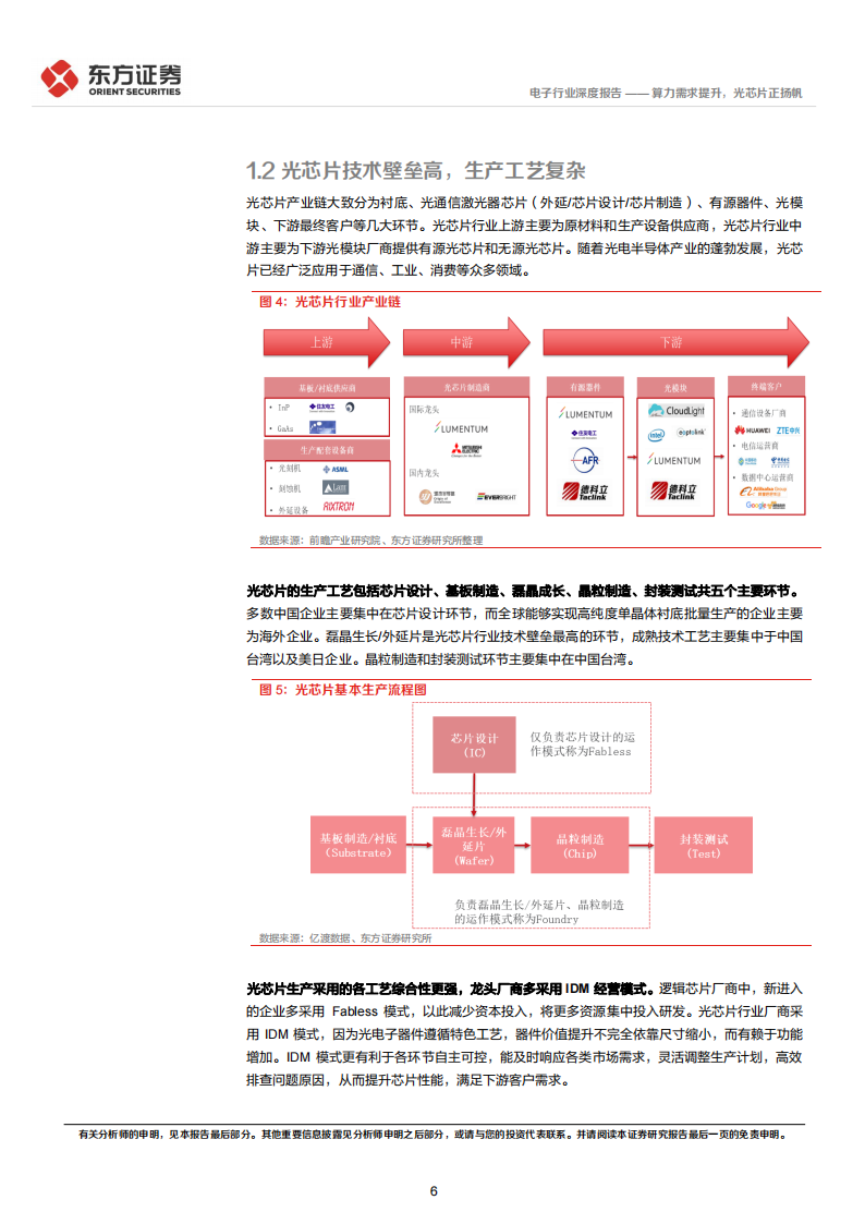 光芯片行业研究报告：算力需求提升，光芯片正扬帆_05.png