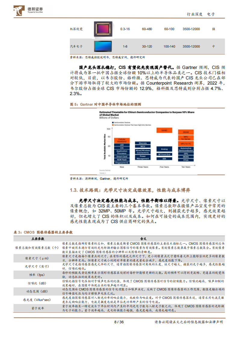 CIS行业研究：视觉硬件核心赛道，国产厂商向上突破_07.png