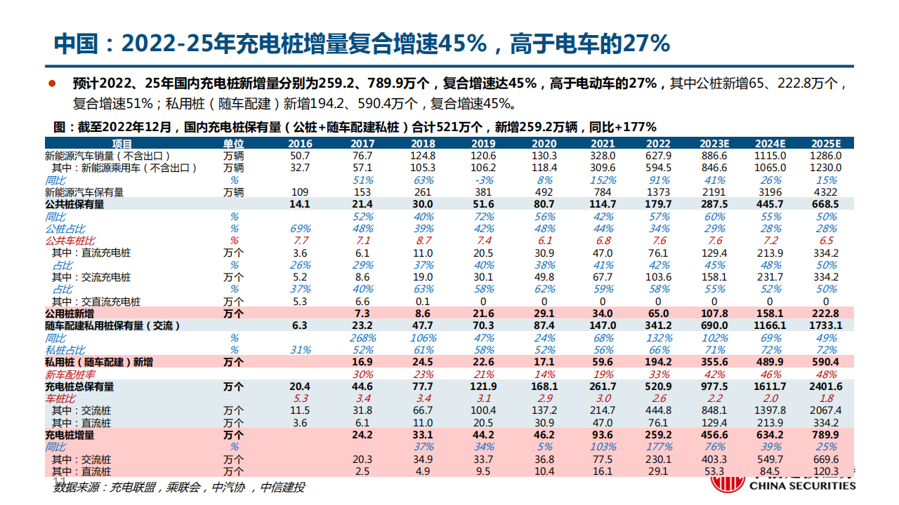 充电桩行业深度报告：柳暗花明又一村，充电桩迎黄金期_10.png