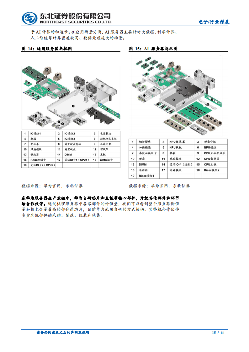PCB行业深度报告：华为全系王者归来，PCB链共享成长_14.png