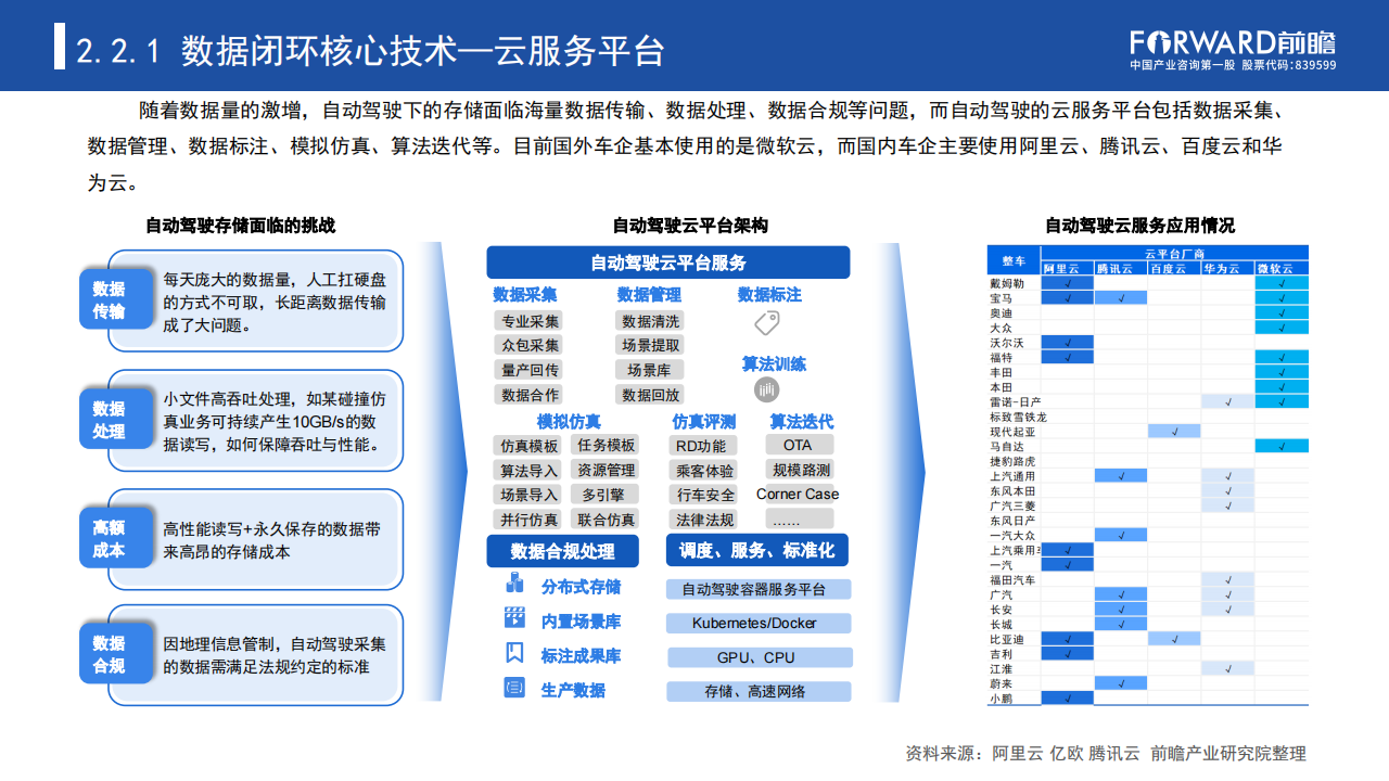 汽车行业专题报告：数据驱动时代“车路云一体化”加速自动驾驶商业化进程_11.png