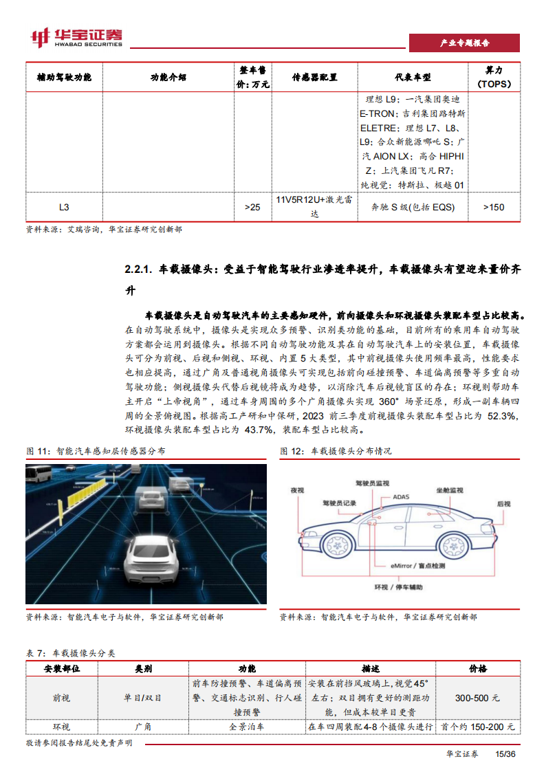 新能源车行业专题报告：智能汽车产业迎来爆发，硬件进入拐点放量期_14.png