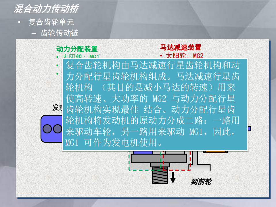 混合动力车辆结构与控制原理_16.png