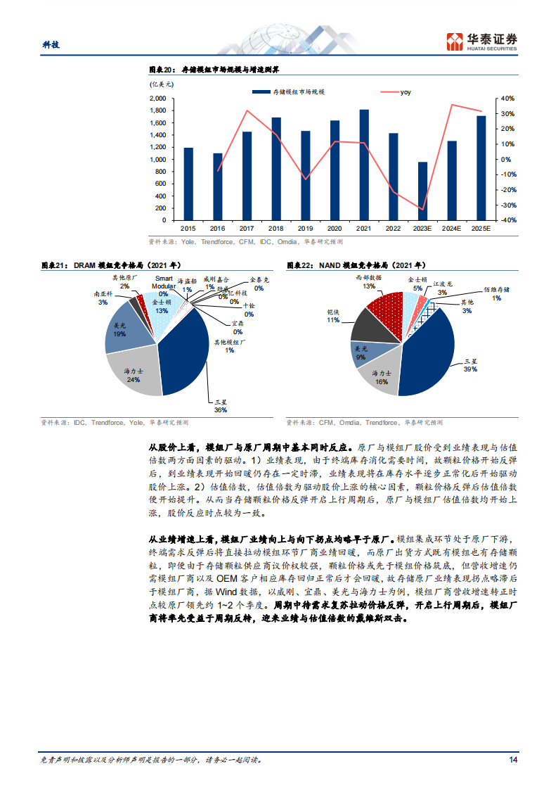 存储芯片行业专题研究:底部已过,AI推动行业进入新周期_13.png