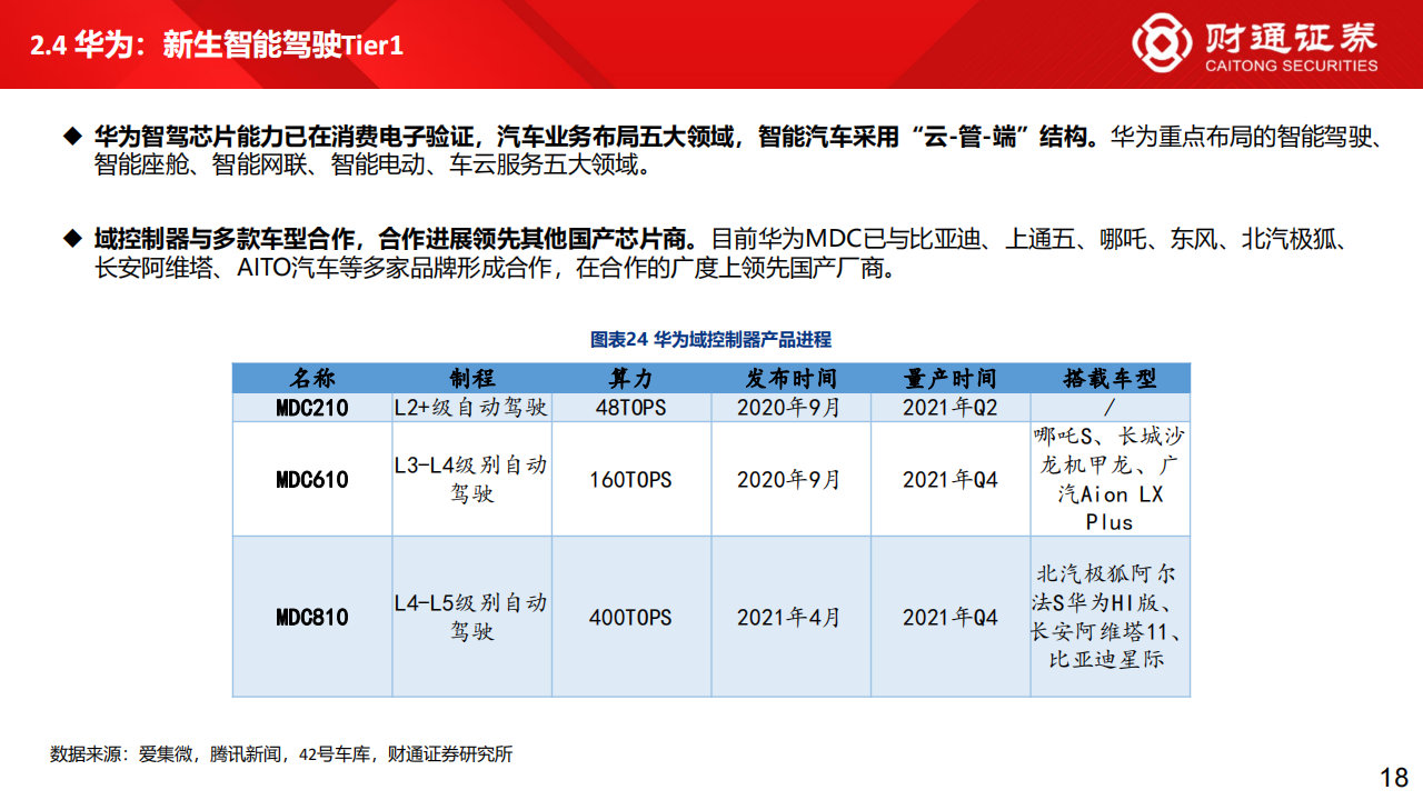 智驾芯片及域控制器行业专题分析_17.png