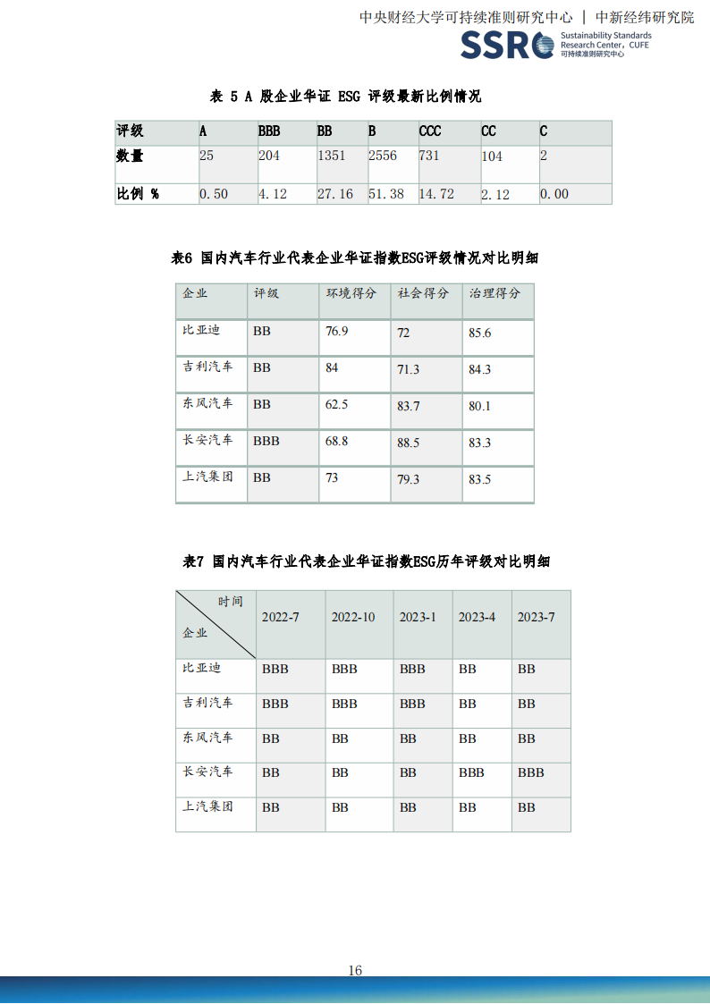 国内汽车行业ESG研究报告_15.png