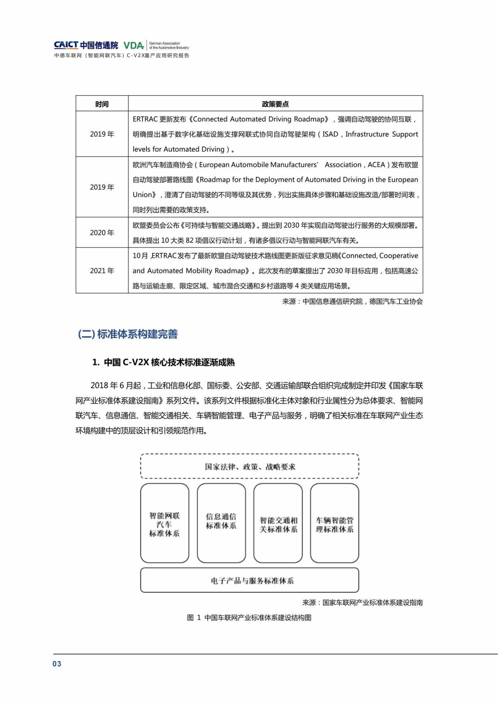 （已压缩）中德车联网（智能网联汽车）C-V2X量产应用研究报告(1)_08.jpg