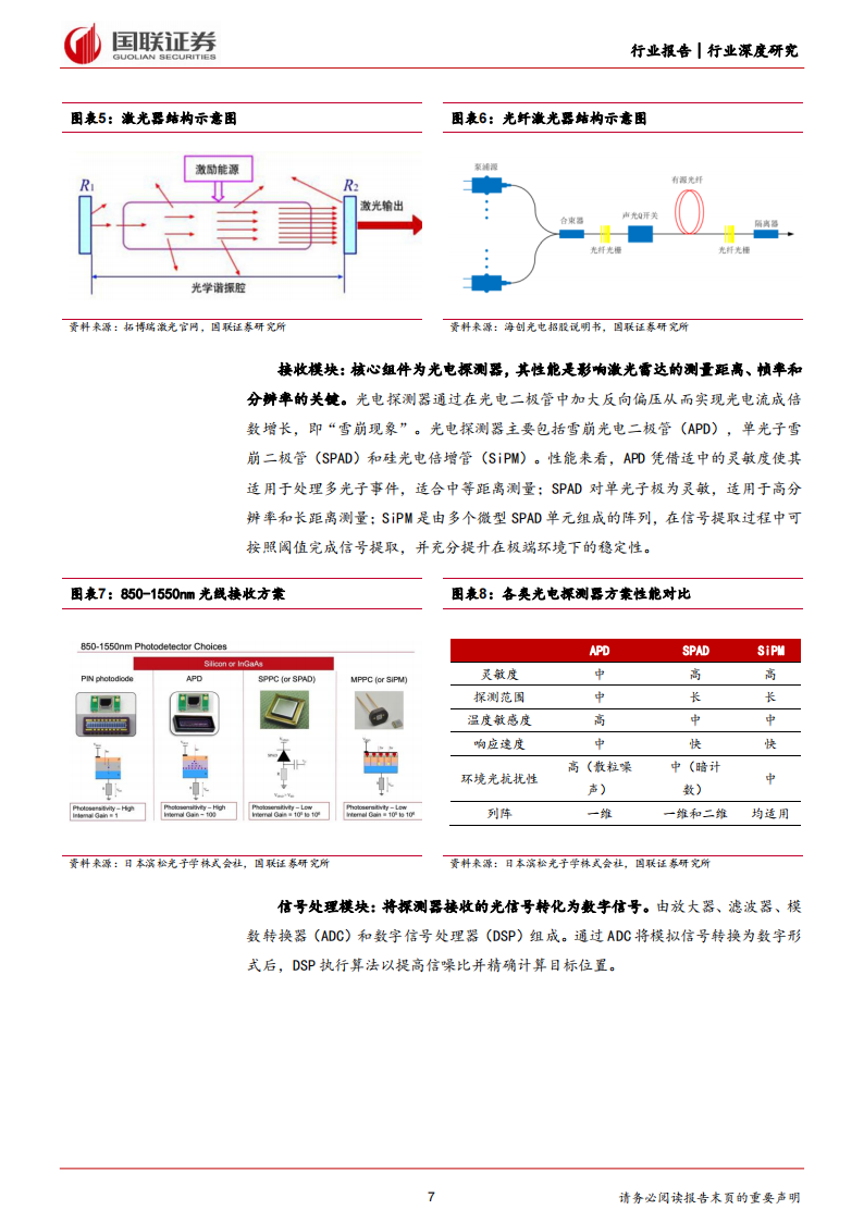 激光雷达行业专题报告：性价比提升，关注细分赛道投资机会_06.png