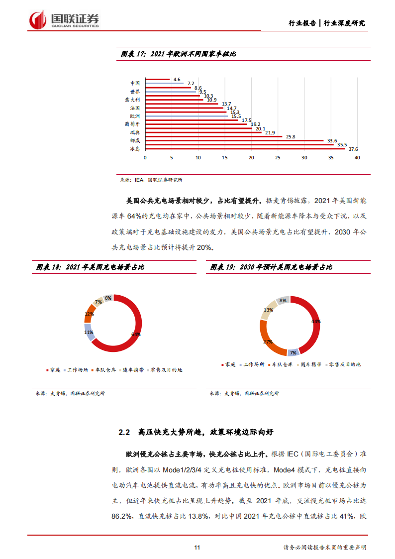 充电桩行业研究：需求与供给共振，全球充电桩建设加速_10.png