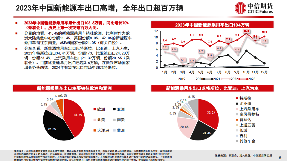 2023年中国新能源车市场分析与2024年展望_06.png