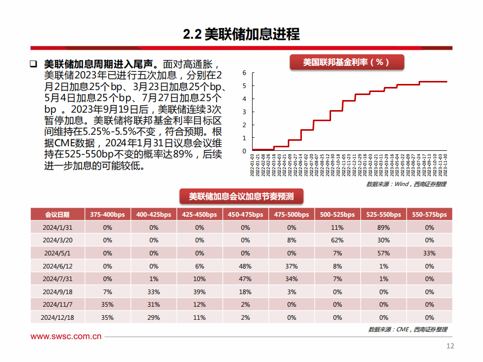 海外科技行业2024年投资策略：把握科技创新趋势，关注AI软硬件机会_12.png
