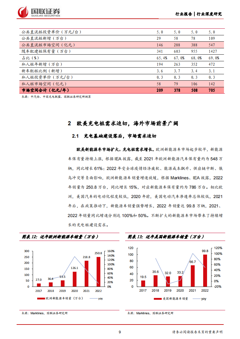 充电桩行业研究：需求与供给共振，全球充电桩建设加速_08.png