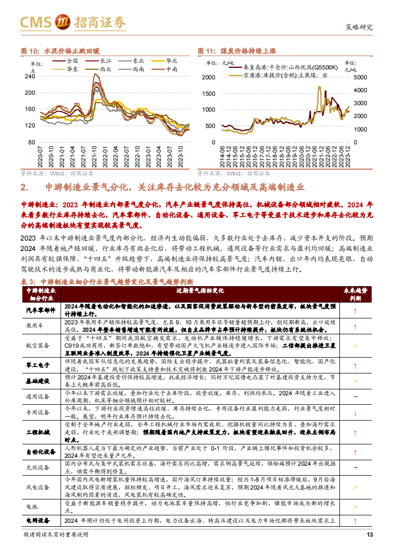 2024年A股行业盈利和景气展望：盈利趋势上行，聚焦高景气斜率领域_12.png