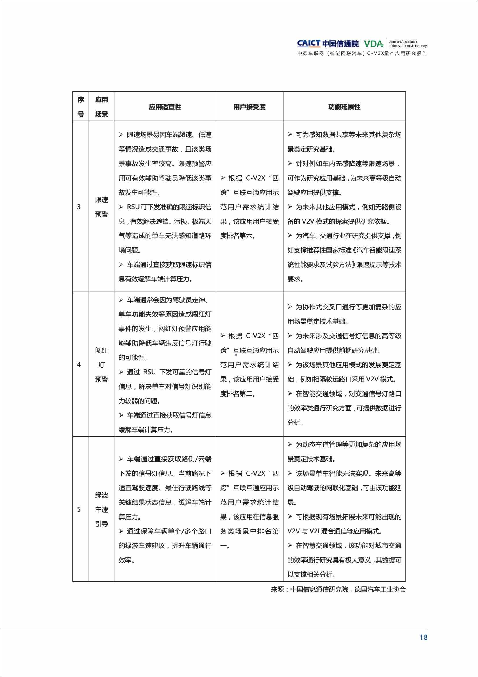 （已压缩）中德车联网（智能网联汽车）C-V2X量产应用研究报告(1)_23.jpg