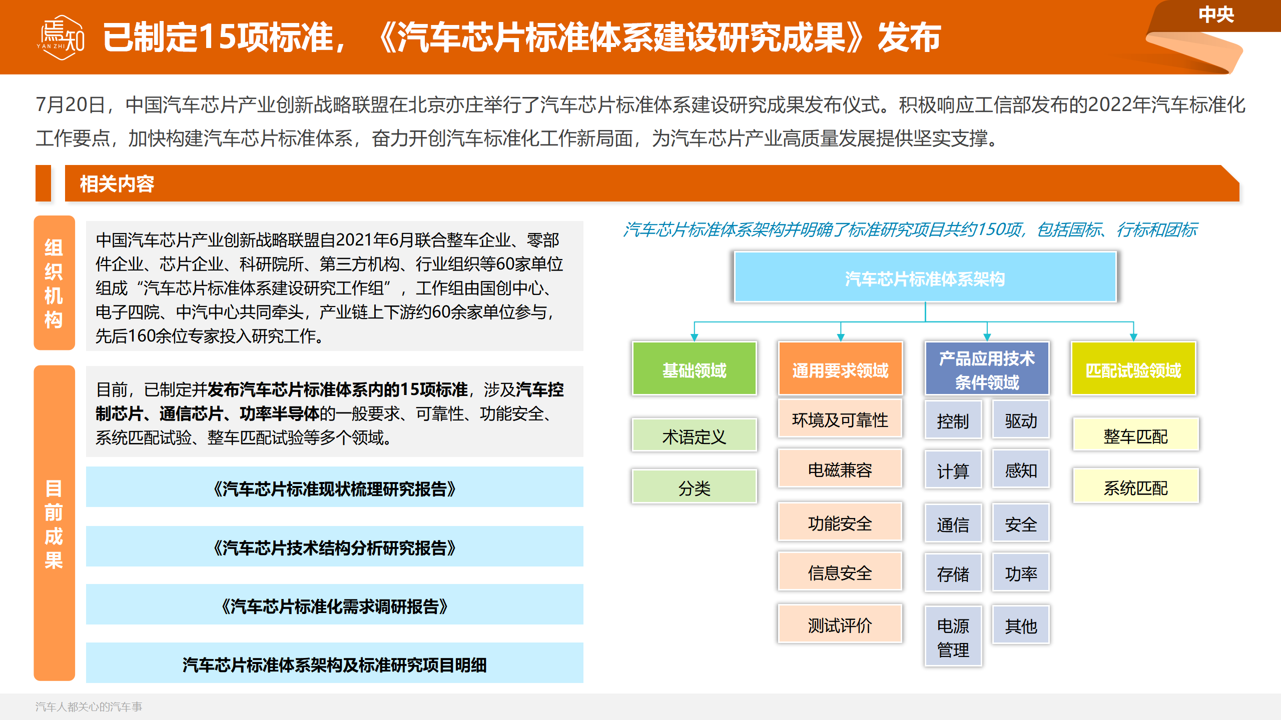 知车视界：焉知汽车月刊 · 7月_45.png