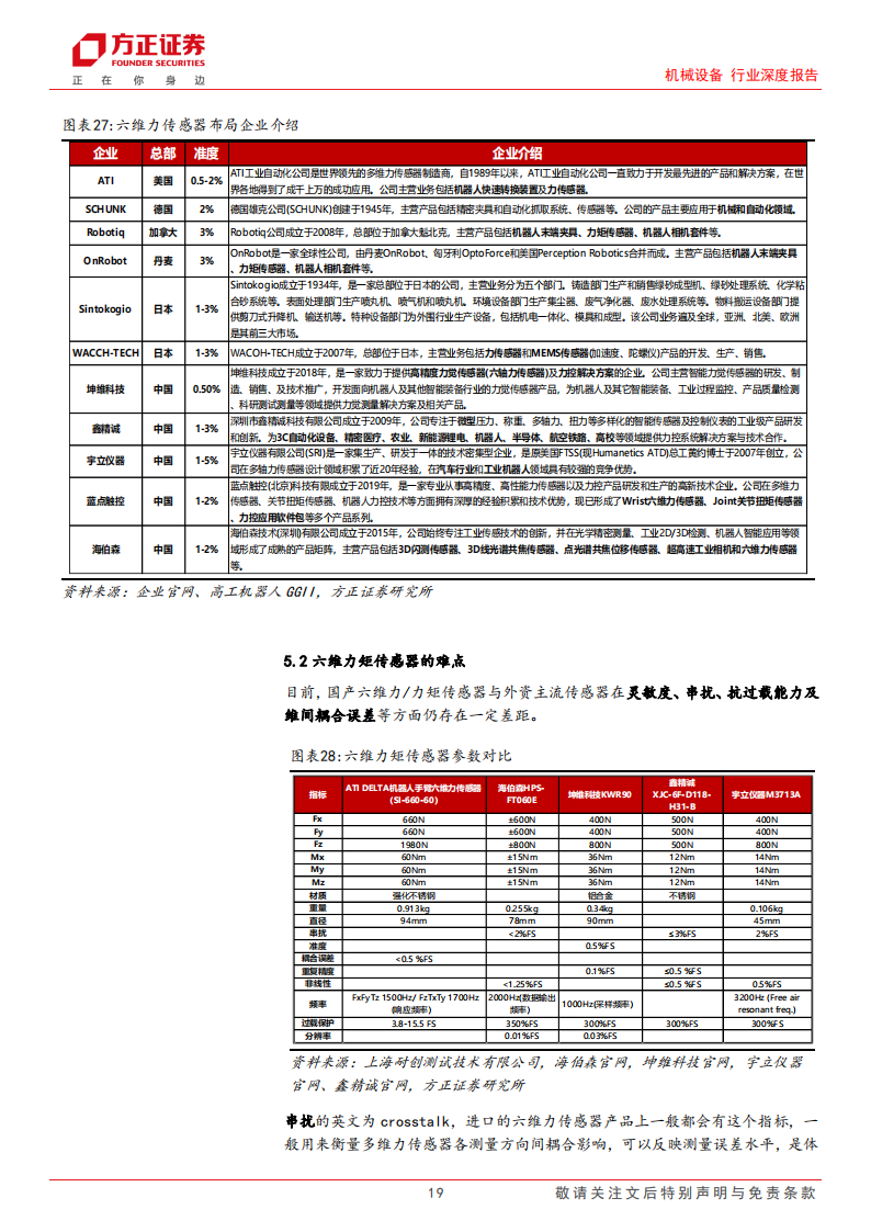 力传感器行业专题分析:力传感器在机器人中的应用_18.png