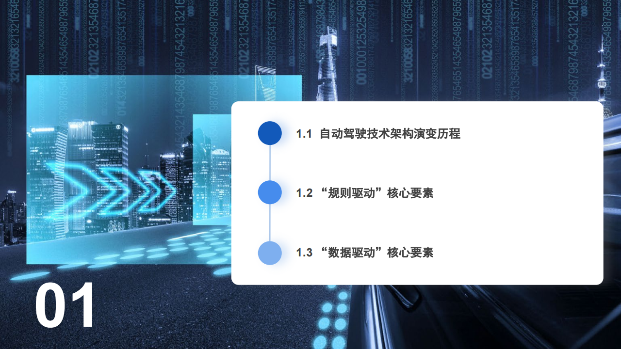 汽车行业专题报告：数据驱动时代“车路云一体化”加速自动驾驶商业化进程_02.png