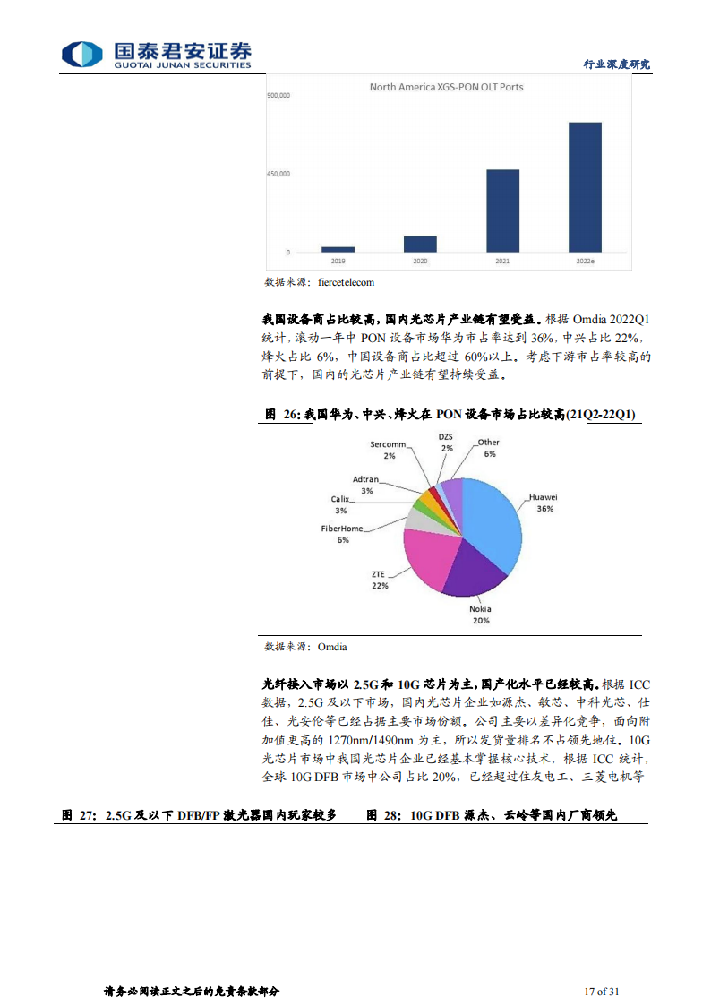 光芯片行业专题研究：流量爆发时代瑰宝，光芯片高成长赛道_16.png
