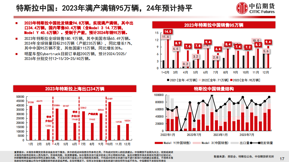 2023年中国新能源车市场分析与2024年展望_17.png