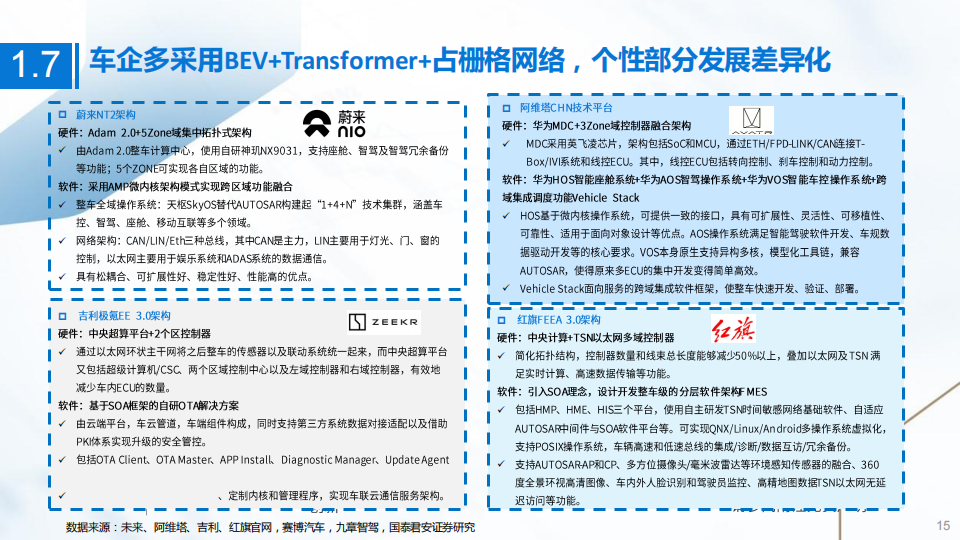 智能汽车行业专题报告：硬件芯片是智能化方案的基座，软件算法是制约用户体验的核心_14.png