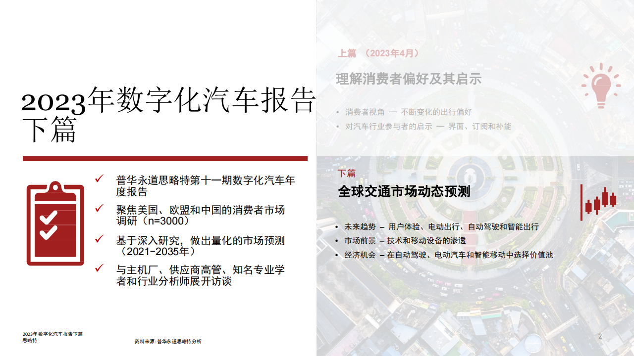 汽车行业2023年数字化汽车报告（下篇）：移动生态的转型究竟有多快？_01.png