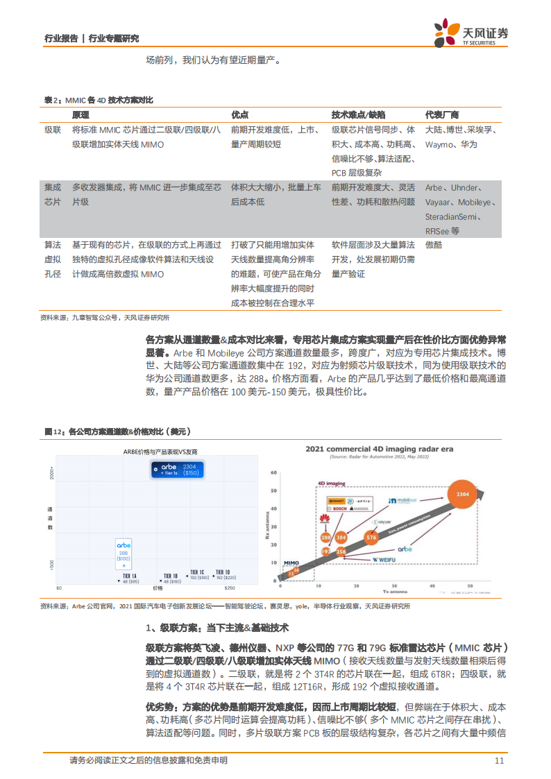 4D毫米波雷达行业研究:平衡成本&性能的标配传感器,自动驾驶再添新翼_10.png