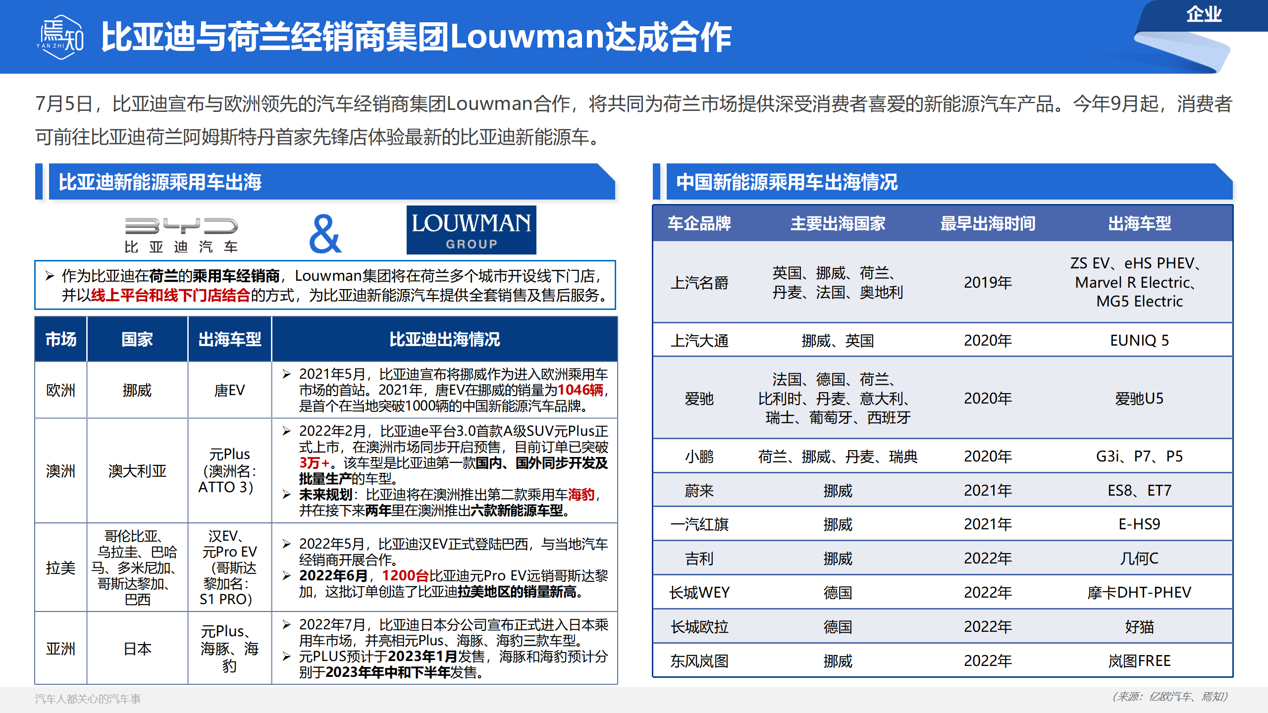知车视界：焉知汽车月刊 · 7月_15.png