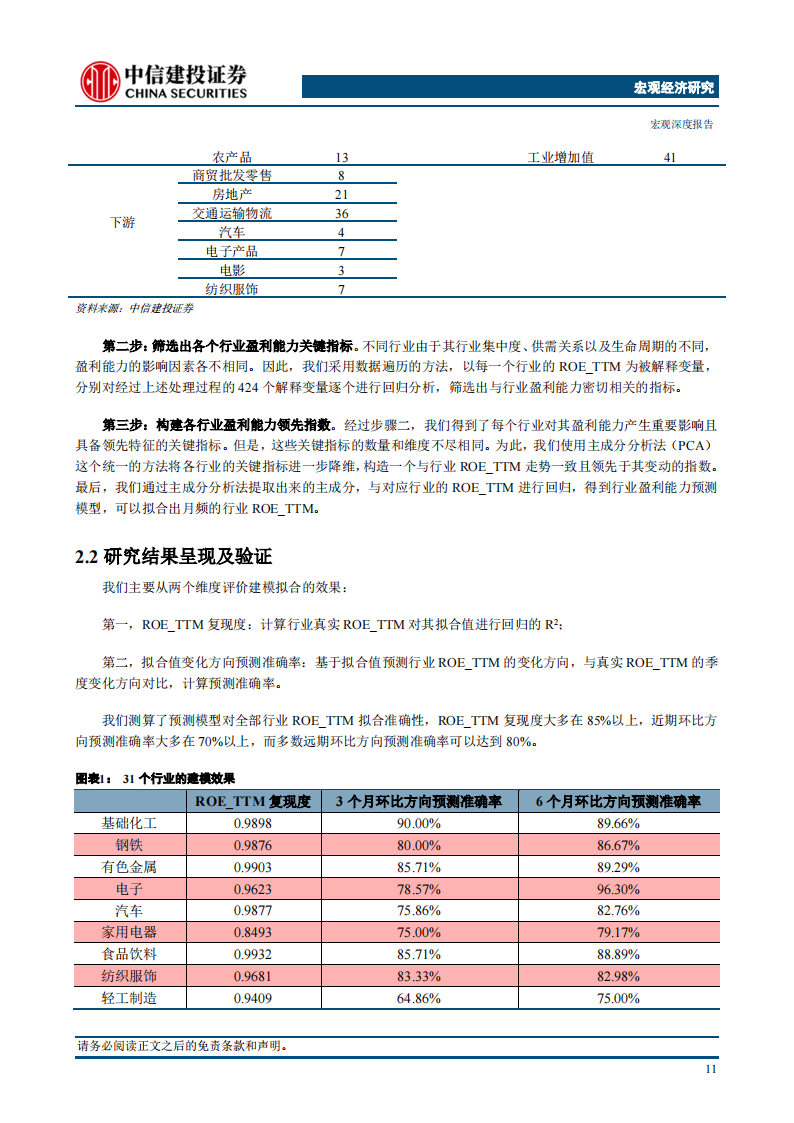 2024上半年行业投资选择展望_13.png